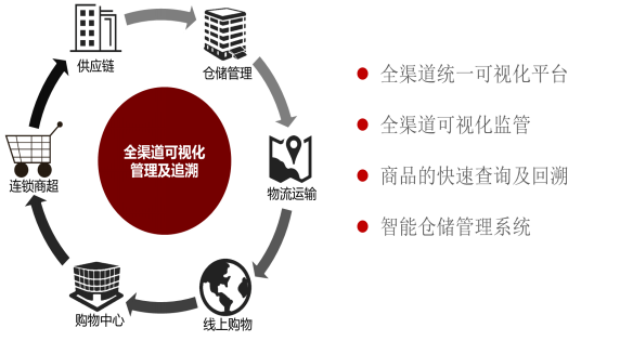 圖片關(guān)鍵詞