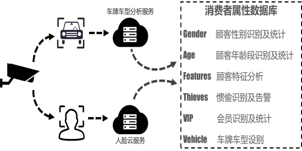 圖片關(guān)鍵詞