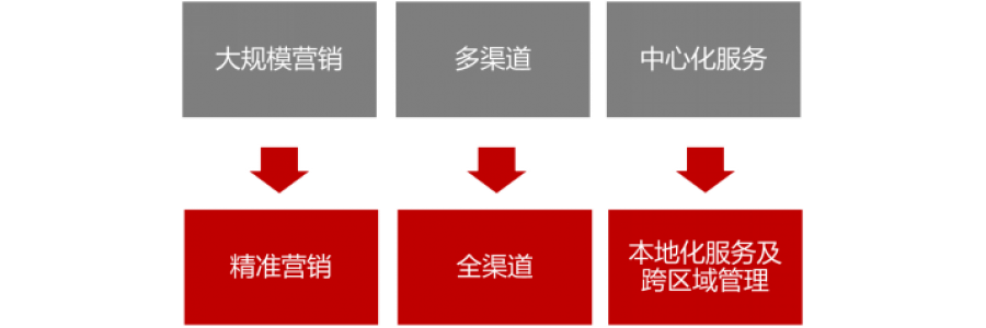 變革下的價(jià)值挖掘——?？低曆壑械闹腔哿闶?>
                </a>
            </div>
            <div   id=