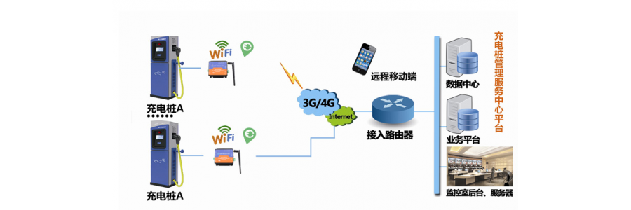 5G時(shí)代，嵌入了dtu工業(yè)級(jí)路由器的充電樁將緩解電動(dòng)汽車(chē)充電難題