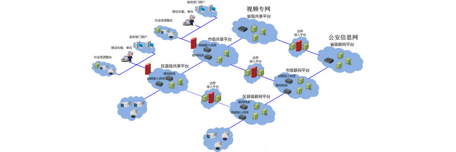 國(guó)標(biāo)聯(lián)網(wǎng)解決方案